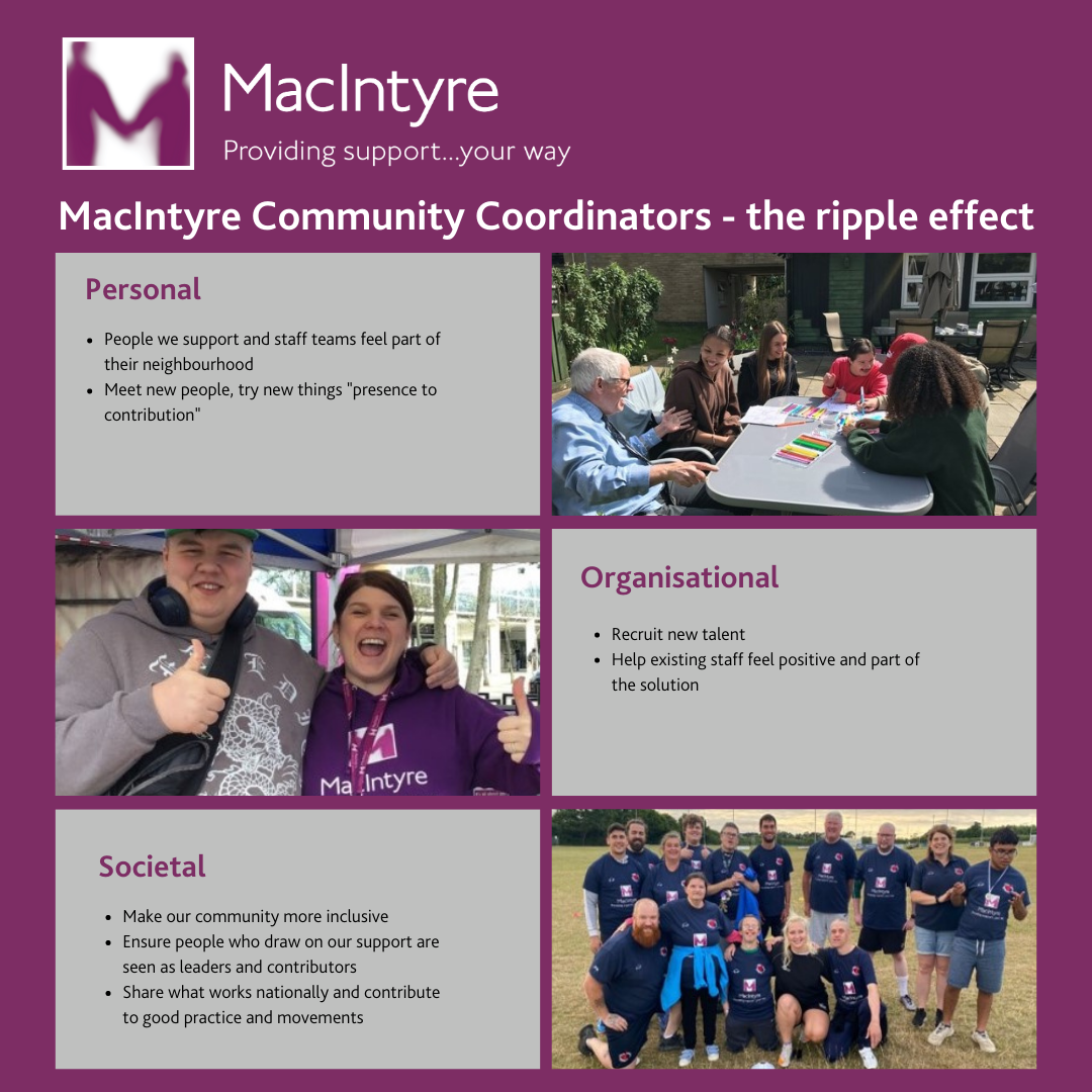 A square graphic with a mix of text and photos. First there is the MacIntyre logo. They a heading: "MacIntyre Community Coordinators - the ripple effect". There are then 3 photos with 3  paragraphs of text under 3 headings: Personal, Organisational, Societal.